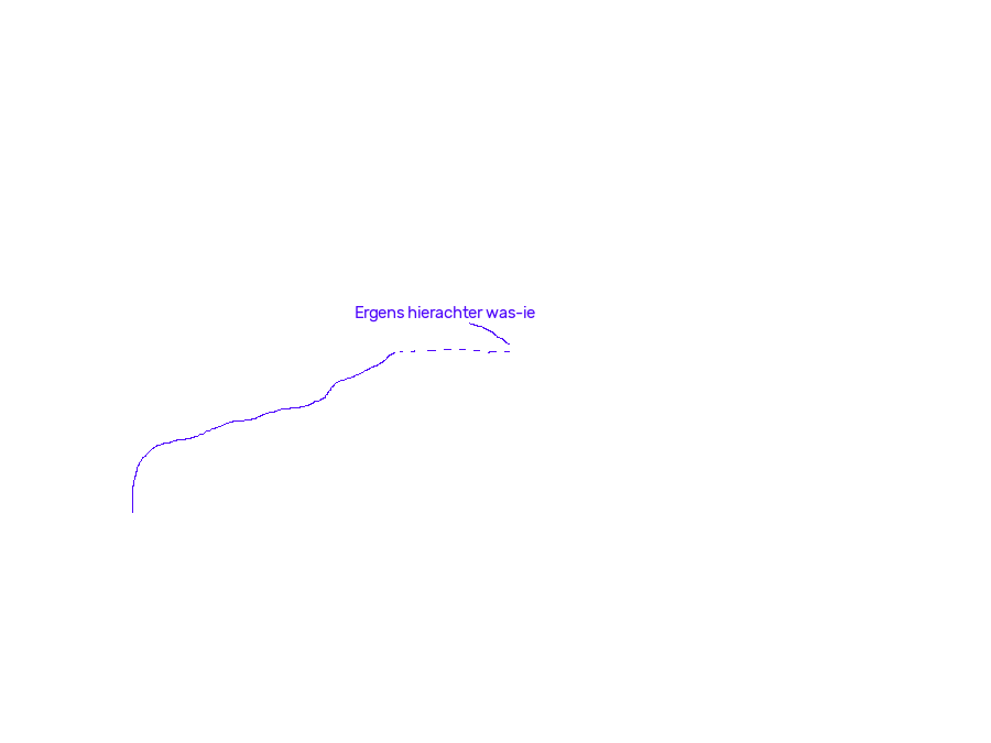 Terugkijken naar de route (ongeveer)