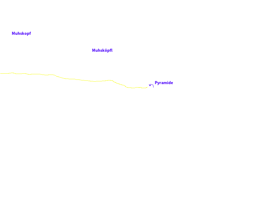 Terugkijkend op de Panoramaweg