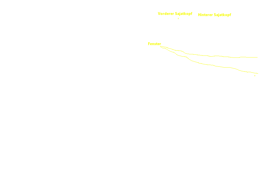 Fenster, Vorderer en Hinterer Sajatkopf
