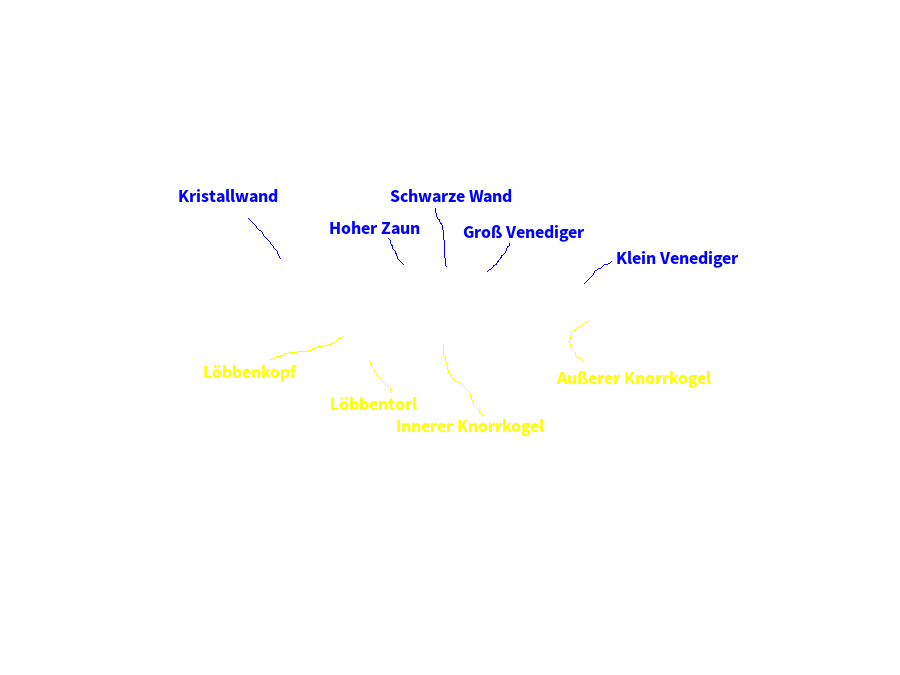 Uitzicht zonder hekje