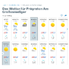 De weersverwachting komende week is gunstig dus weer tijd voor een weekje wandelen